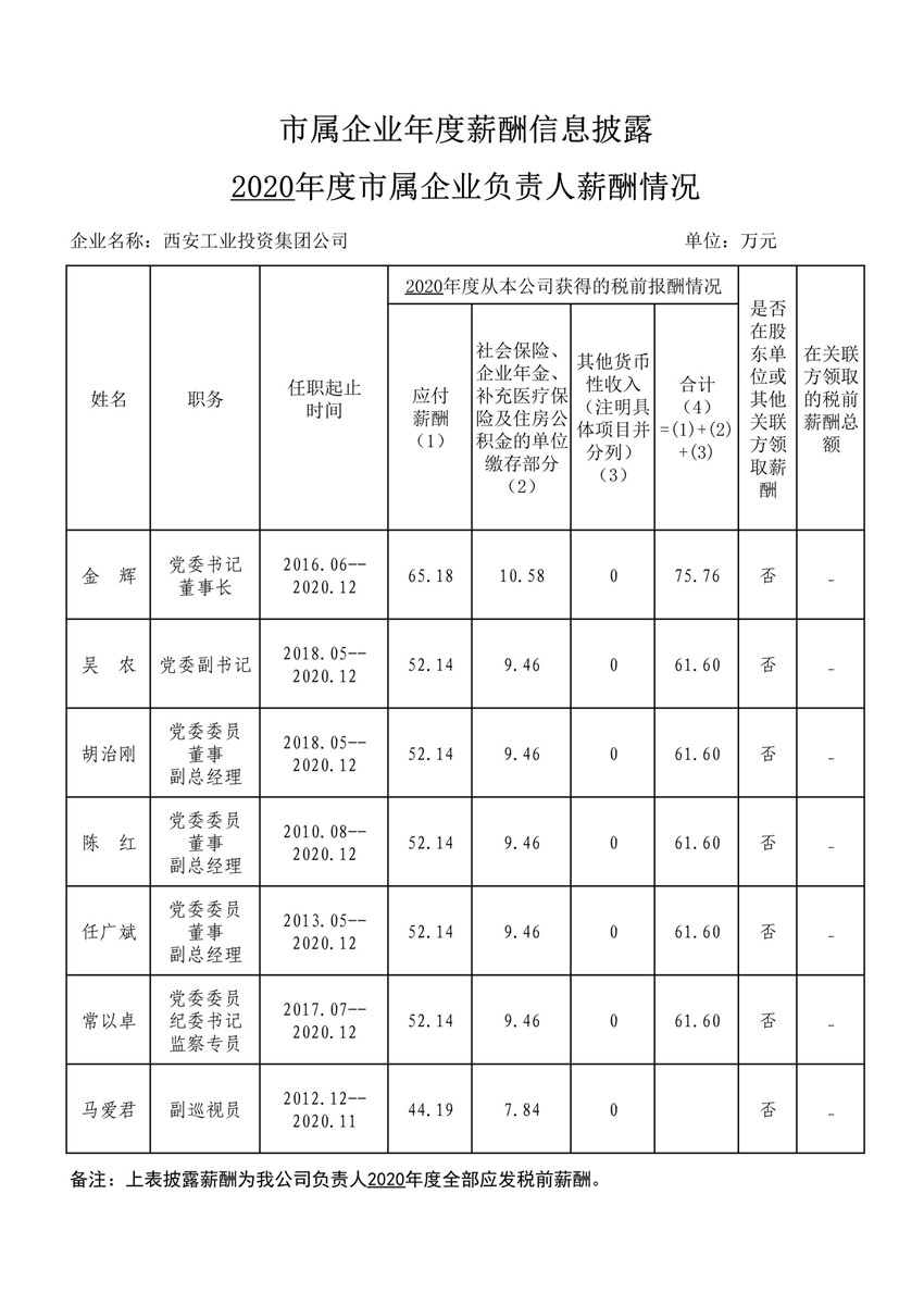 2020年度市属企业年度薪酬信息披露--太阳成集团tyc151cc集团_1_副本.jpg